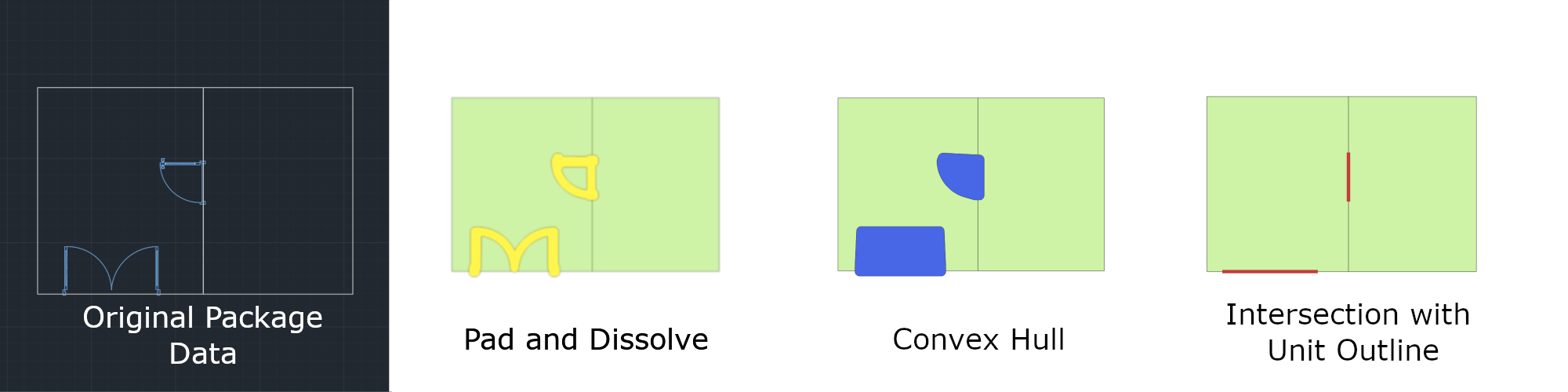 Four graphics that show the steps to generate openings