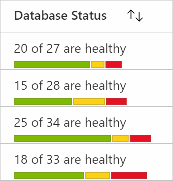 Screenshot: Der zusammengesetzte Balken zeigt den Datenbankstatus.