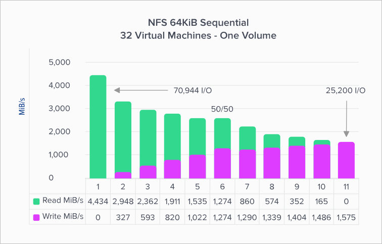 Linux workload throughput