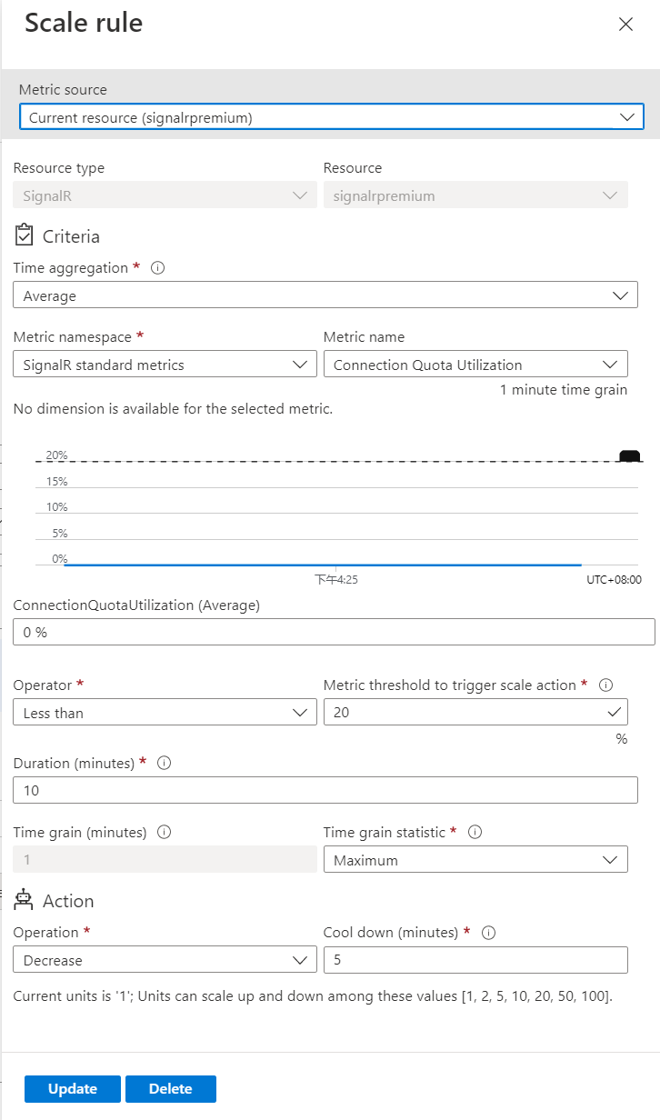 Screenshot Connection Quota Utilization scale rule.