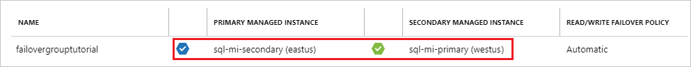 Screenshot des Failovergruppenstatus von Instanzen mit Rollenwechsel nach dem Failover.