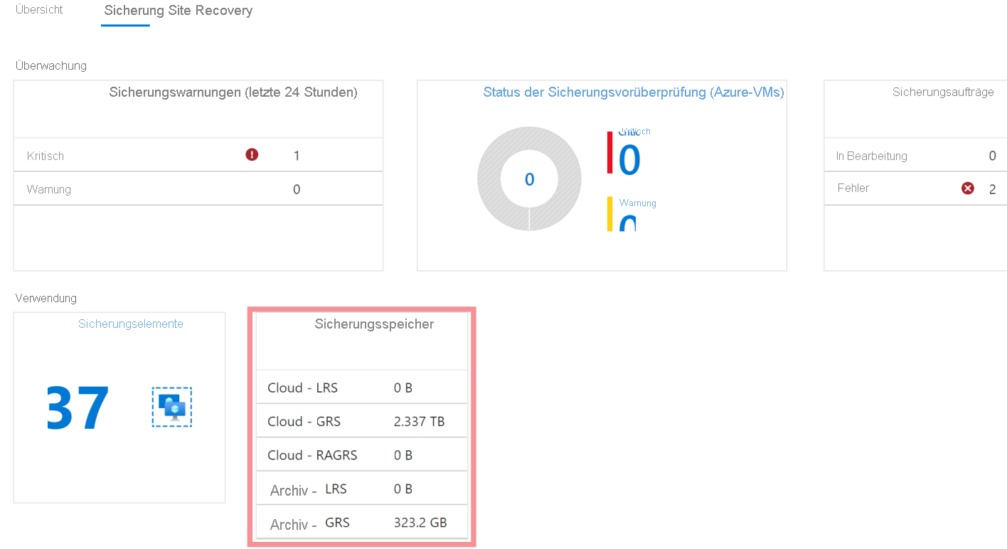 Screenshot: Archivnutzung im Tresordashboard