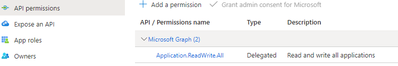 Screenshot mit „Application Read Write All“.