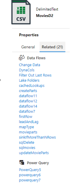 Screenshot: Data Factory-bezogene Artefakte für einen Beispieldatensatz