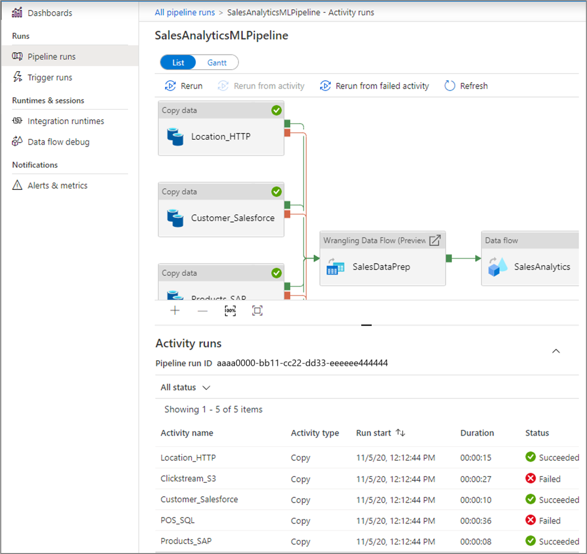 Screenshot: Informationen zu SalesAnalyticsMLPipeline, gefolgt von einer Liste der Aktivitätsabläufe