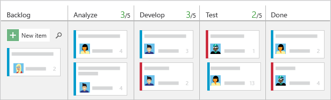 Screenshot des Kanban-Boards, Spalten angepasst.