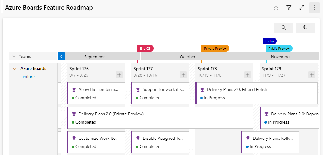 Screenshot einer Feature-Roadmap in Lieferpläne.