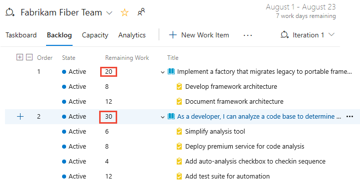 Sprint backlog displays rollup of Re Standard ing Work