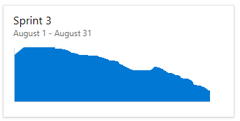 Sprint Burndown-Widget – Konfiguration, Legacy