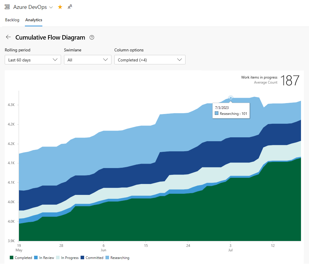 Öffnen von „Analytics“ für das kumulative Flussdiagramm