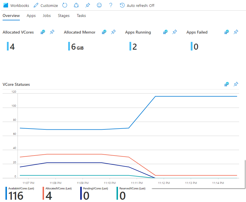 Screenshot der Spark-Arbeitsmappe