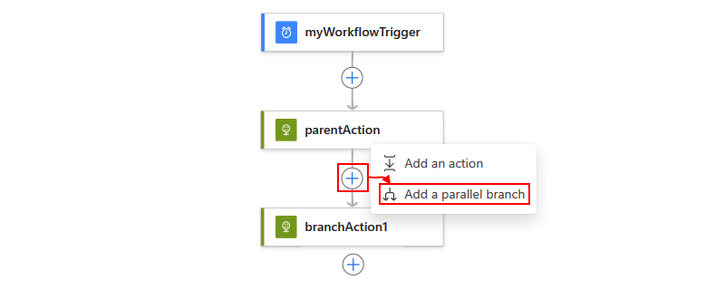 Screenshot shows Standard workflow with selected plus sign and selected option, Add a parallel branch.