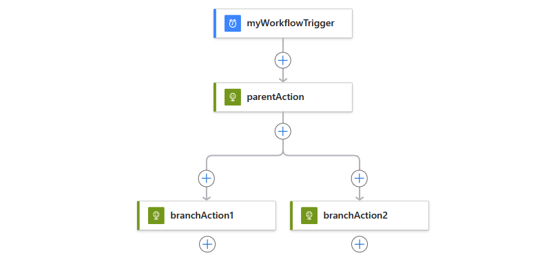 Screenshot shows Standard workflow, parallel branch, and previously selected action.