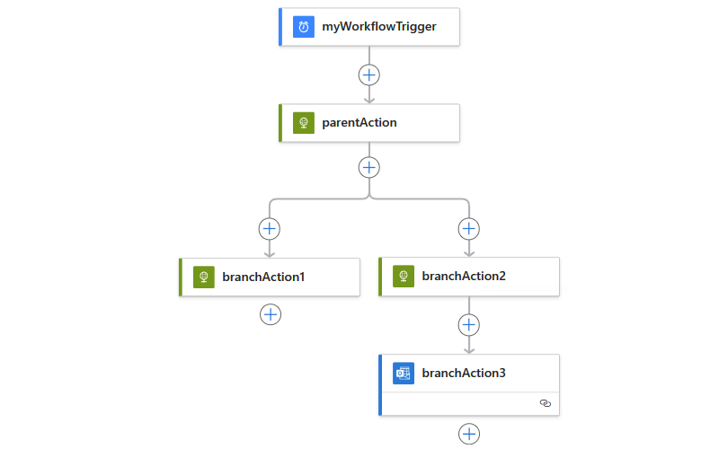 Screenshot shows Standard workflow with added sequential action.