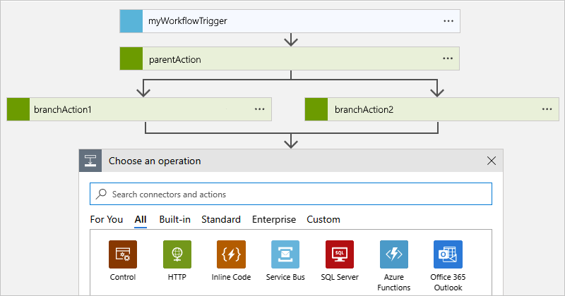 Screenshot shows Consumption workflow, search box named Choose an operation, and available actions for joining parallel branches.