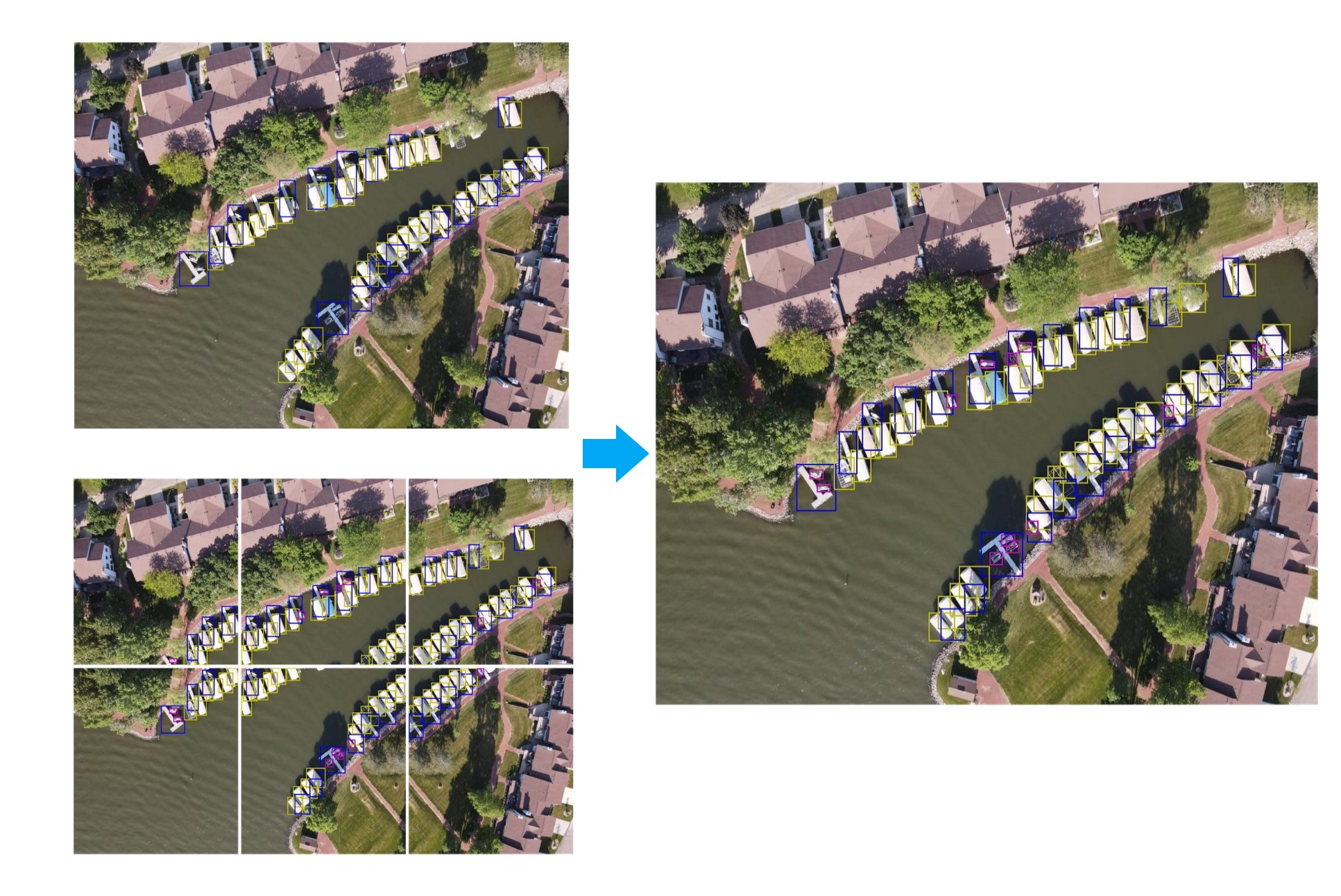 Diagramm, das die Objektvorschläge aus Bild und Kacheln zeigt, die zu den endgültigen Vorhersagen zusammengeführt werden.