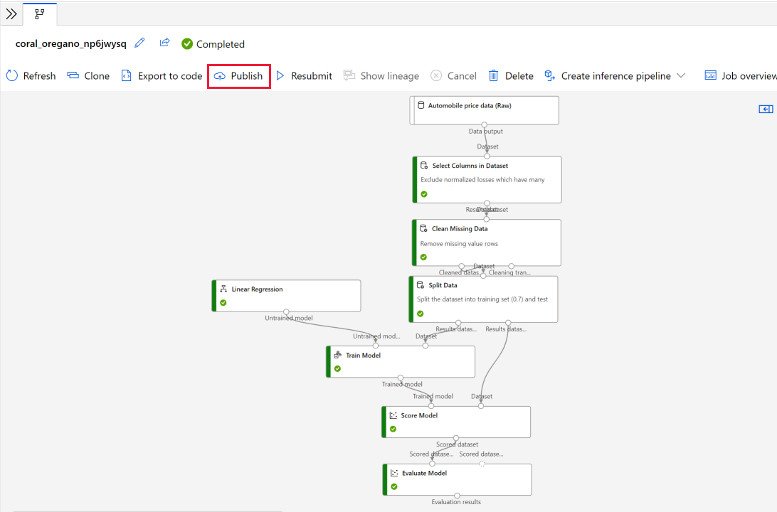 Screenshot mit hervorgehobener Schaltfläche „Veröffentlichen“ in einer Trainingspipeline