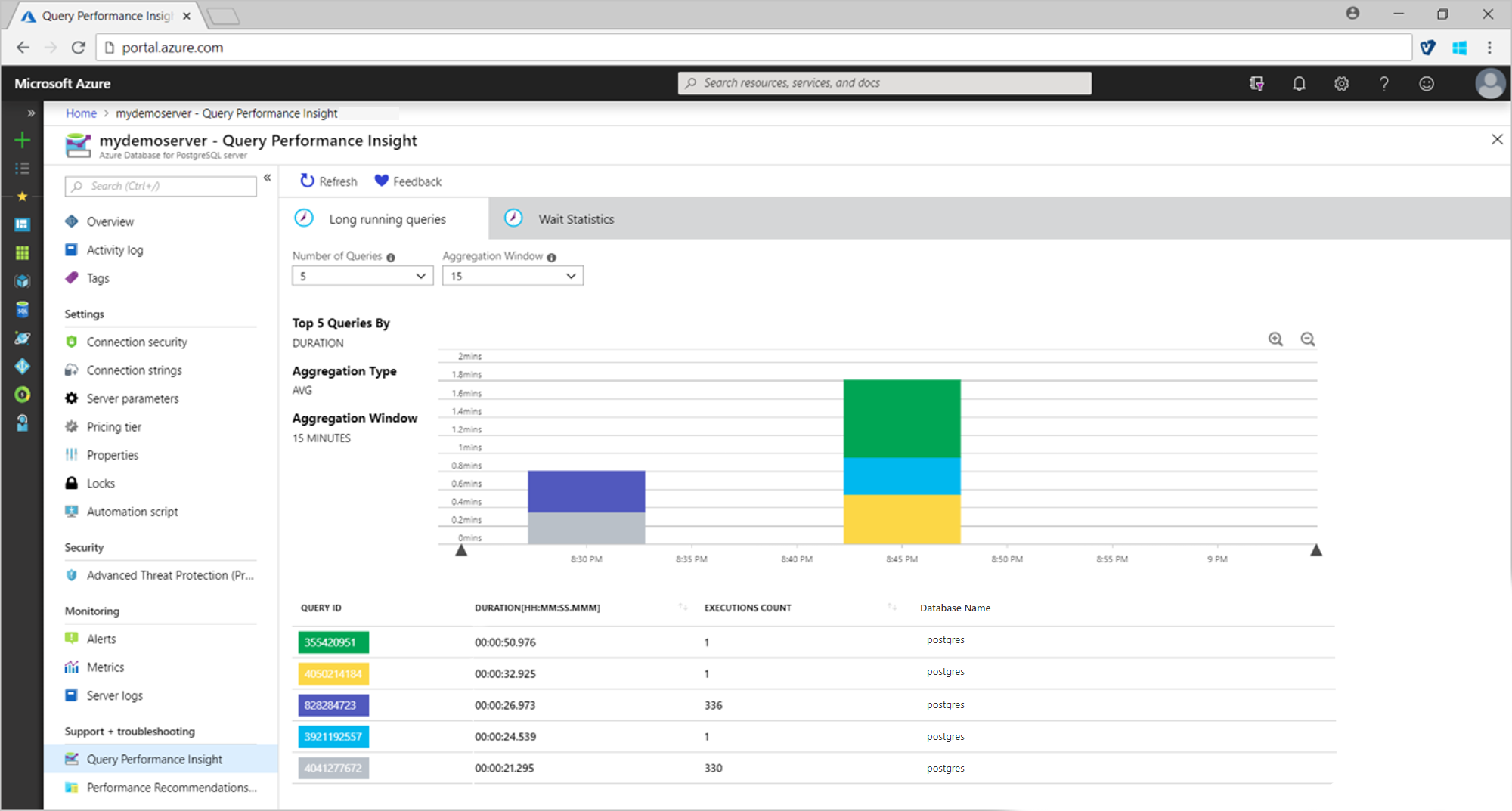 Abfragen mit langer Ausführungszeit in Query Performance Insight