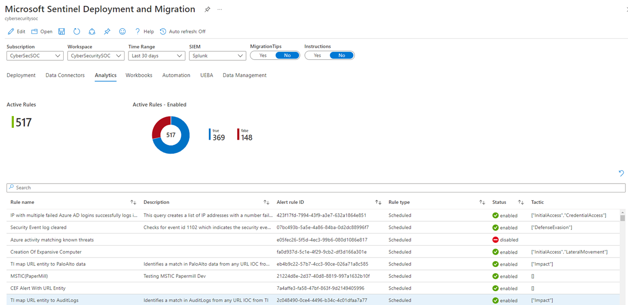 Screenshot: Registerkarte „Analyse“ der Arbeitsmappe