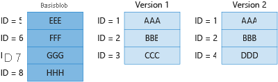 Diagram 4 showing billing for unique blocks in base blob and previous version.