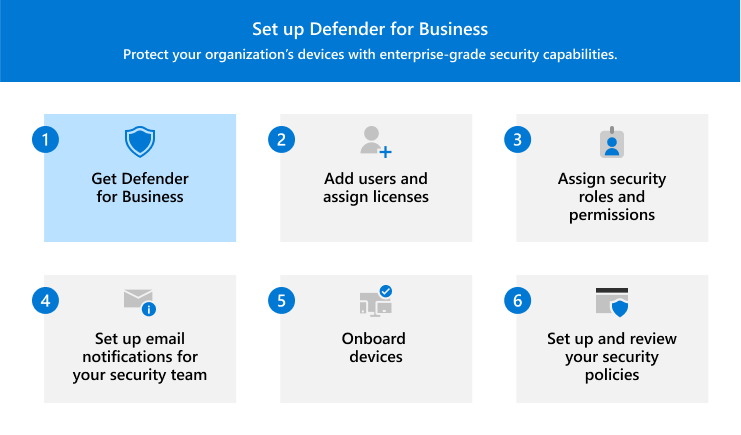 Visuelle Hilfe, die Schritt 1 – Abrufen von Defender for Business darstellt.