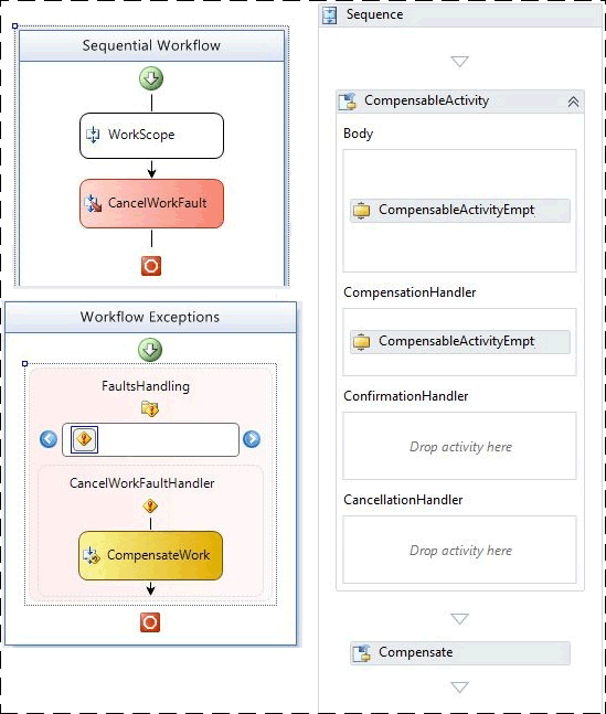 Grundlegende Entschädigungsworkflows für WF3 und WF4