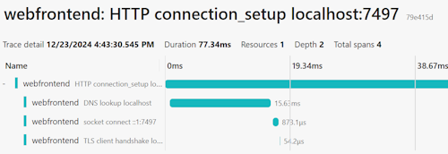 Einrichtung von Spans in Aspire Dashboard