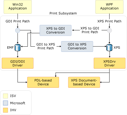 Screenshot des XPS-Drucksystems.