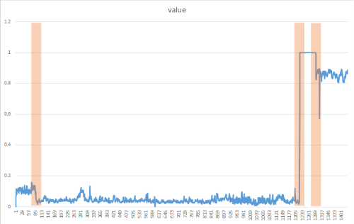 Screenshot einer Änderungspunkterkennung.