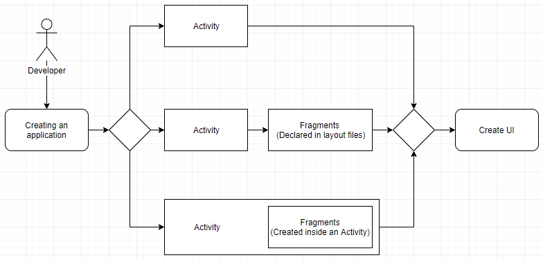 Prozessdiagramm