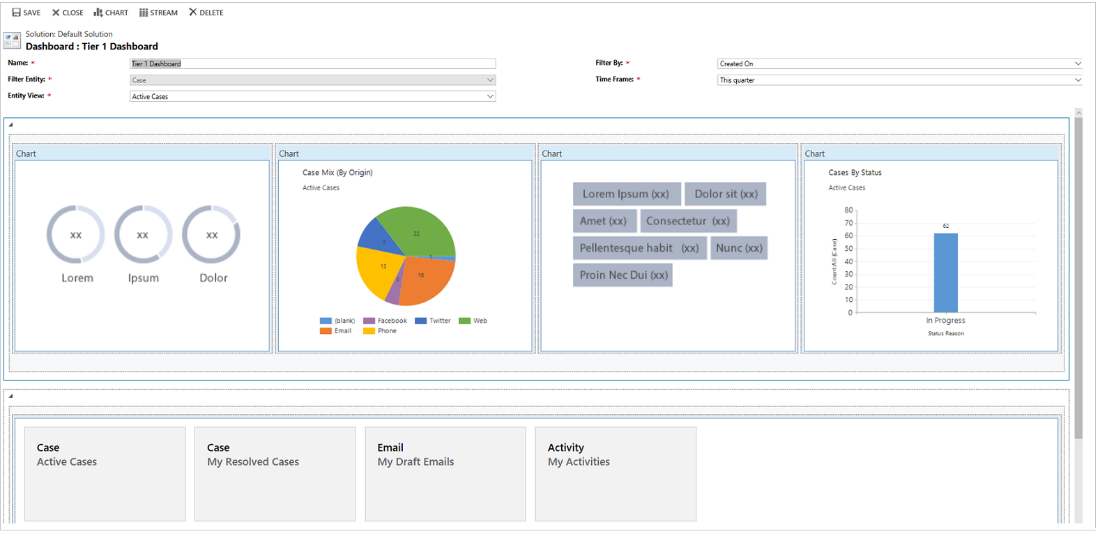 Komplett konfiguriertes Dashboard.