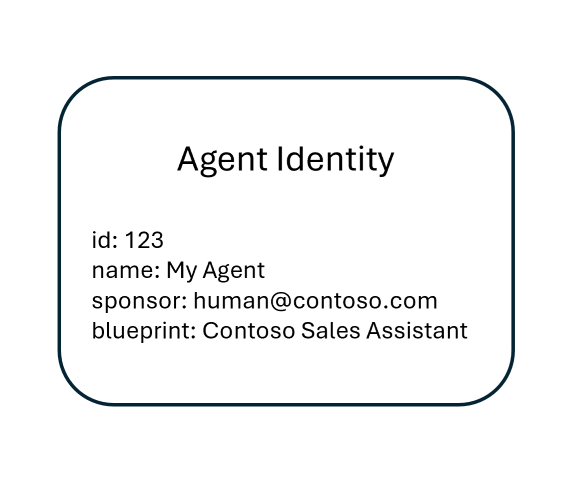 Diagramm mit einer Illustration der Agentenidentität.