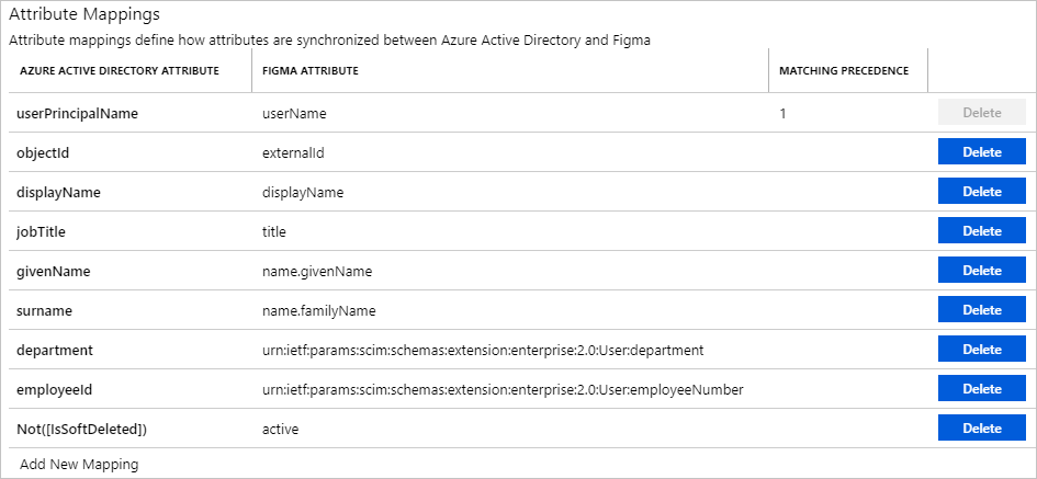 Benutzerattribute von Figma