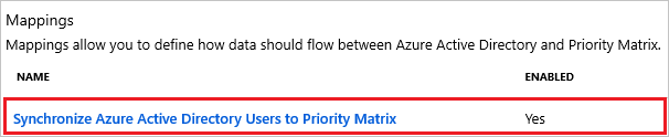 Priority Matrix User Mappings