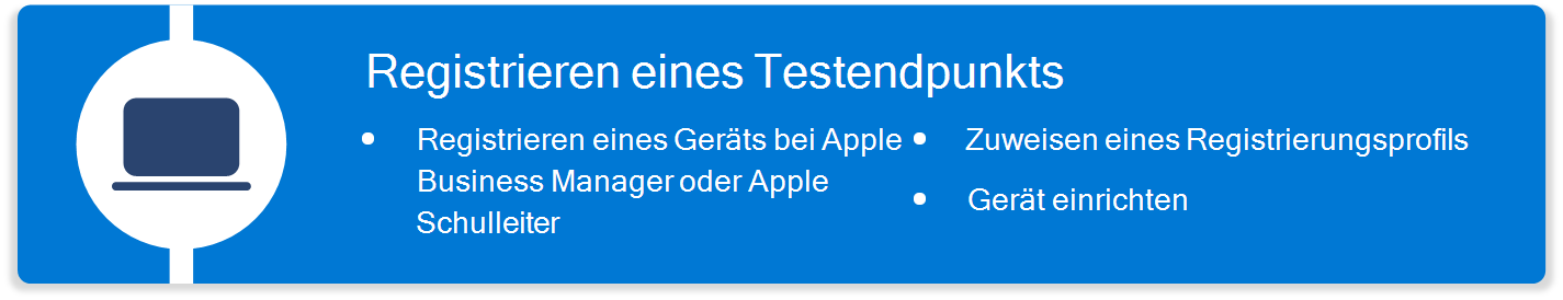 Diagramm mit den Schritten zum Registrieren eines macOS-Testgeräts mit Microsoft Intune, einschließlich Registrieren eines Geräts, Zuweisen eines Profils und mehr