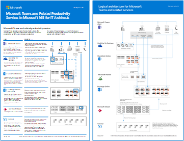 Daumenbild für das Poster für die logische Architektur von Teams.