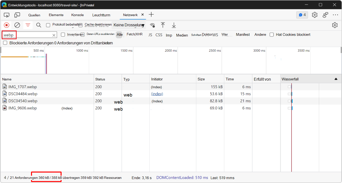 Das Netzwerktool, das die vier Bildanforderungen erneut anzeigt, und die geringere Gesamtmenge der übertragenen Daten