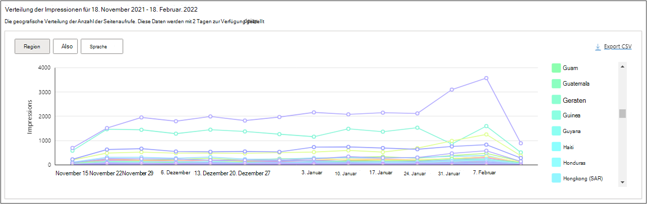 Geografische Verteilung nach Region für Ihre Erweiterung
