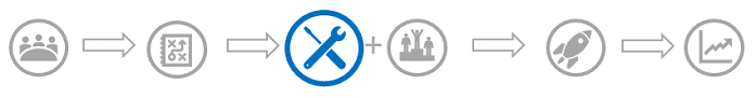 Upgrade Journey-Diagramm, in dem die Phase 