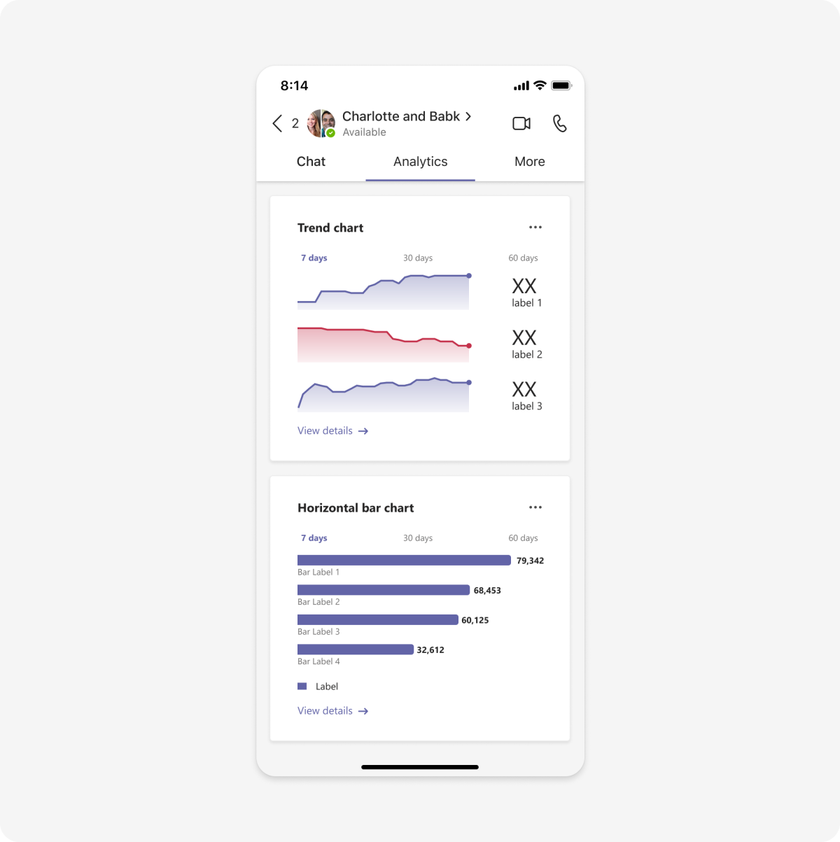 Das Beispiel zeigt eine Vorlage für die Datenvisualisierungs-UI auf mobilgeräten.