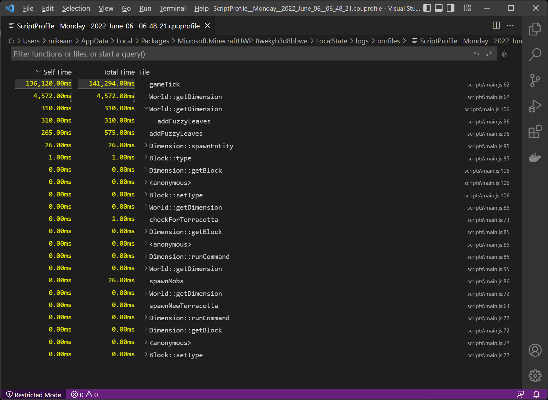 Profiler results