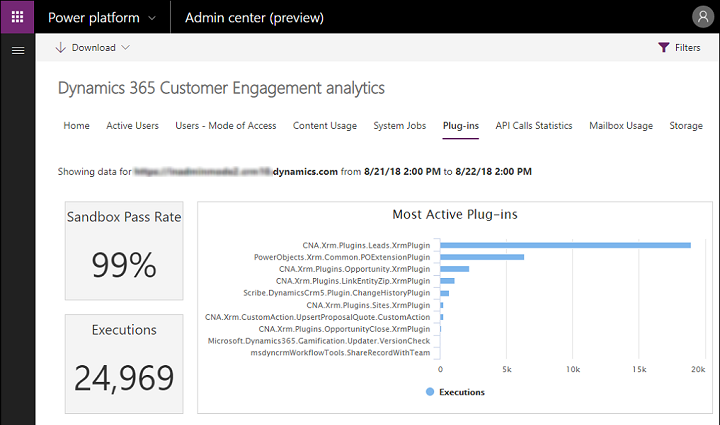 Analyse-Plug-In-Dashboard.