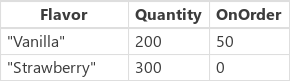„Quantity“ und „Order“ filtern „Menge“ und „Auftrag“ filtern