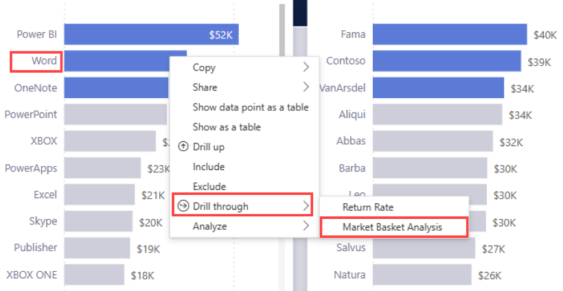 Screenshot eines Berichts mit Hervorhebung von Word, Drillthrough und „Market basket analysis“.
