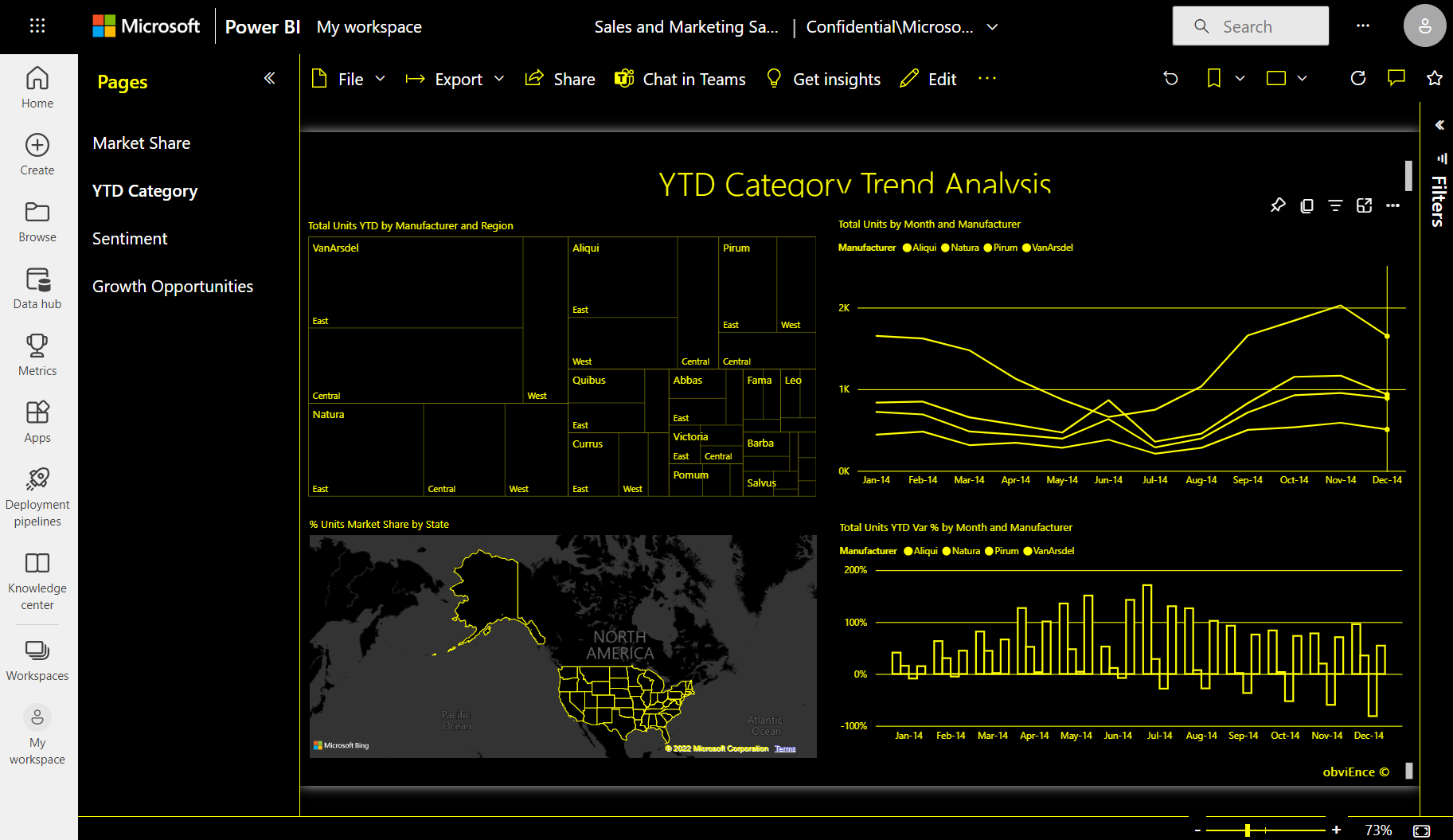 A screenshot of a report set to High contrast number 1.