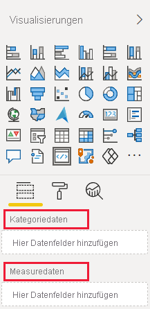 A screenshot showing the category data and measure data fields in a newly created Power BI visual.