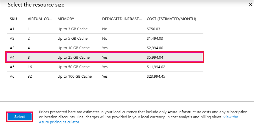 Screenshot of the resource size selection window showing the A4 SKU detail row and select highlighted.