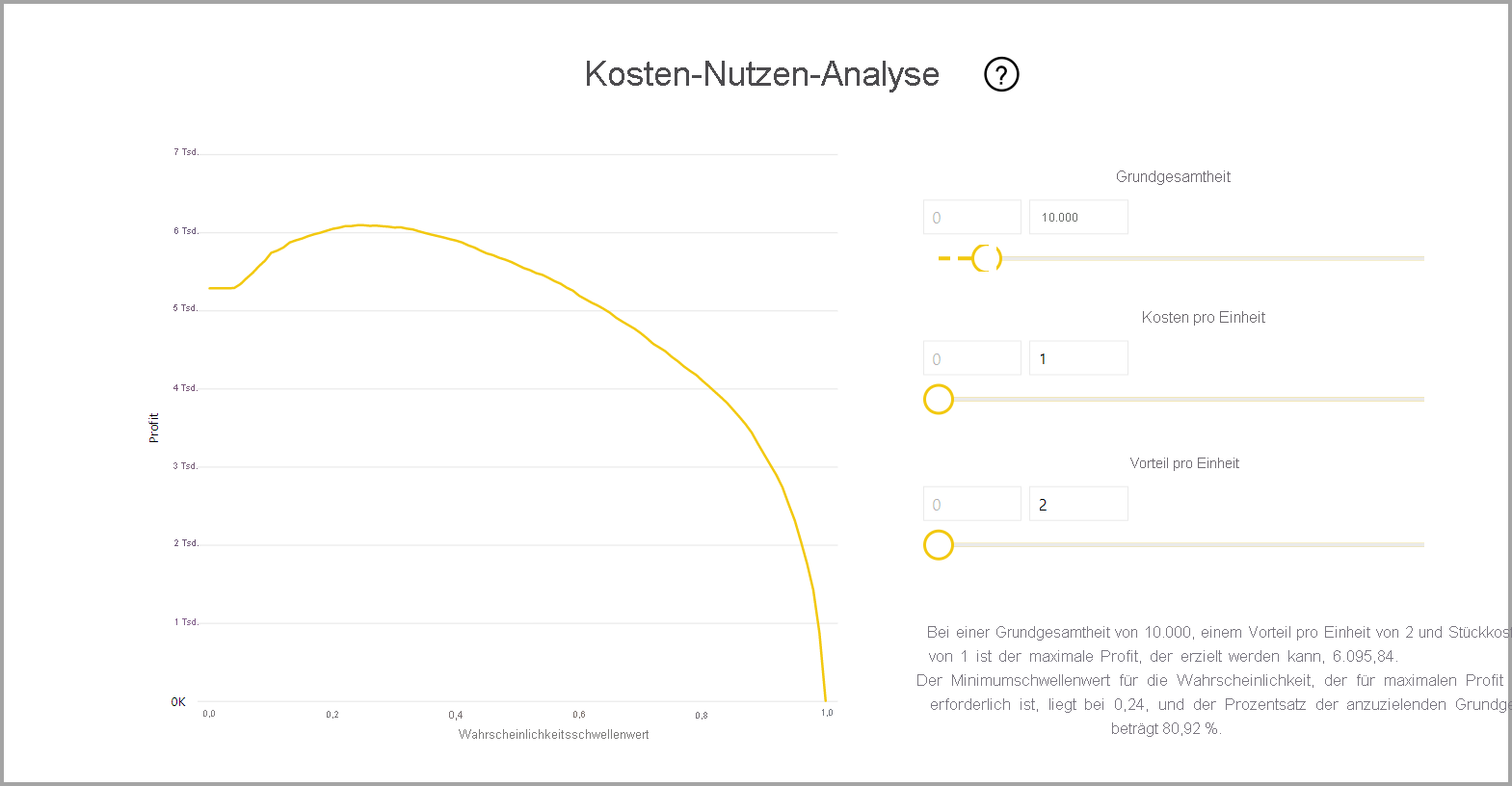 Screenshot des Kosten-Nutzen-Analysediagramms im Modellbericht.