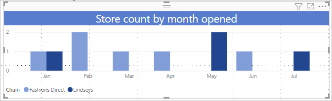 Screenshot of the newly configured clustered column chart.