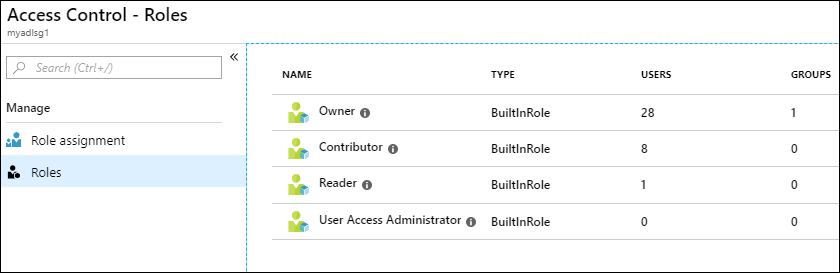 Rollen in Azure